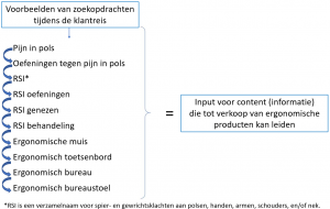 Informatiebehoefte zoekopdrachten