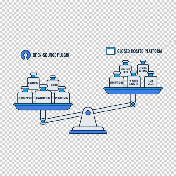 Illustration of scales comparing flexibility versus limitations for e-commerce platforms